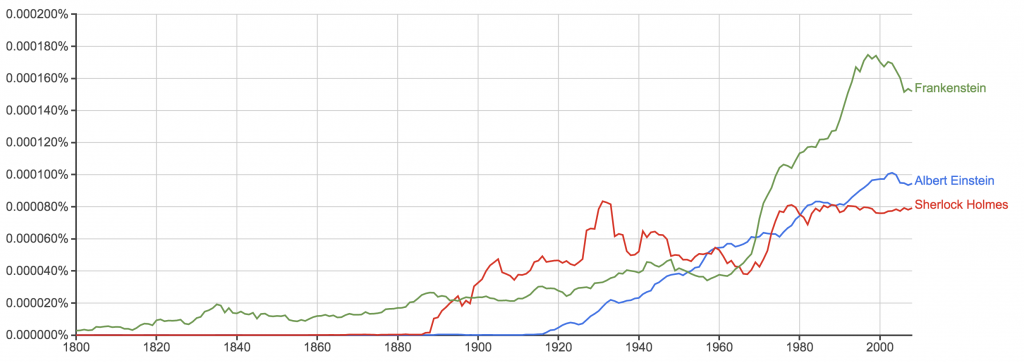 n-gram