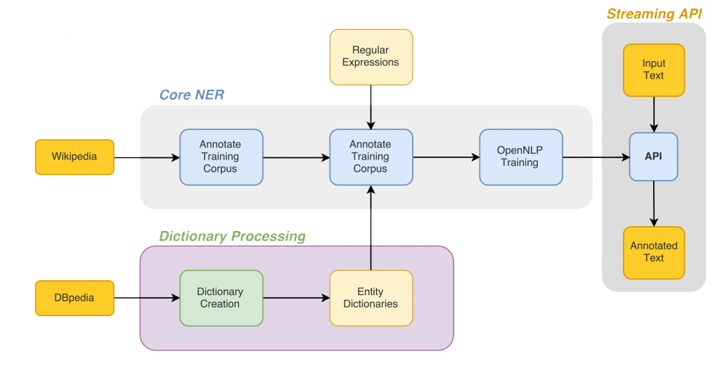 diagram-2